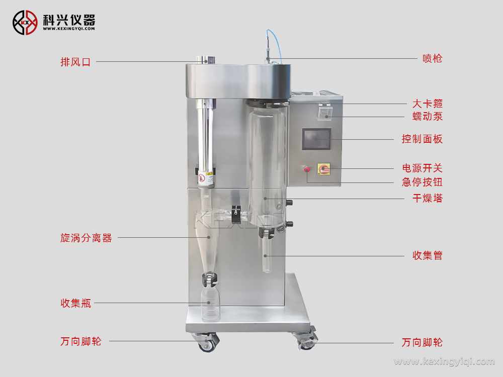 噴霧干燥機(jī)